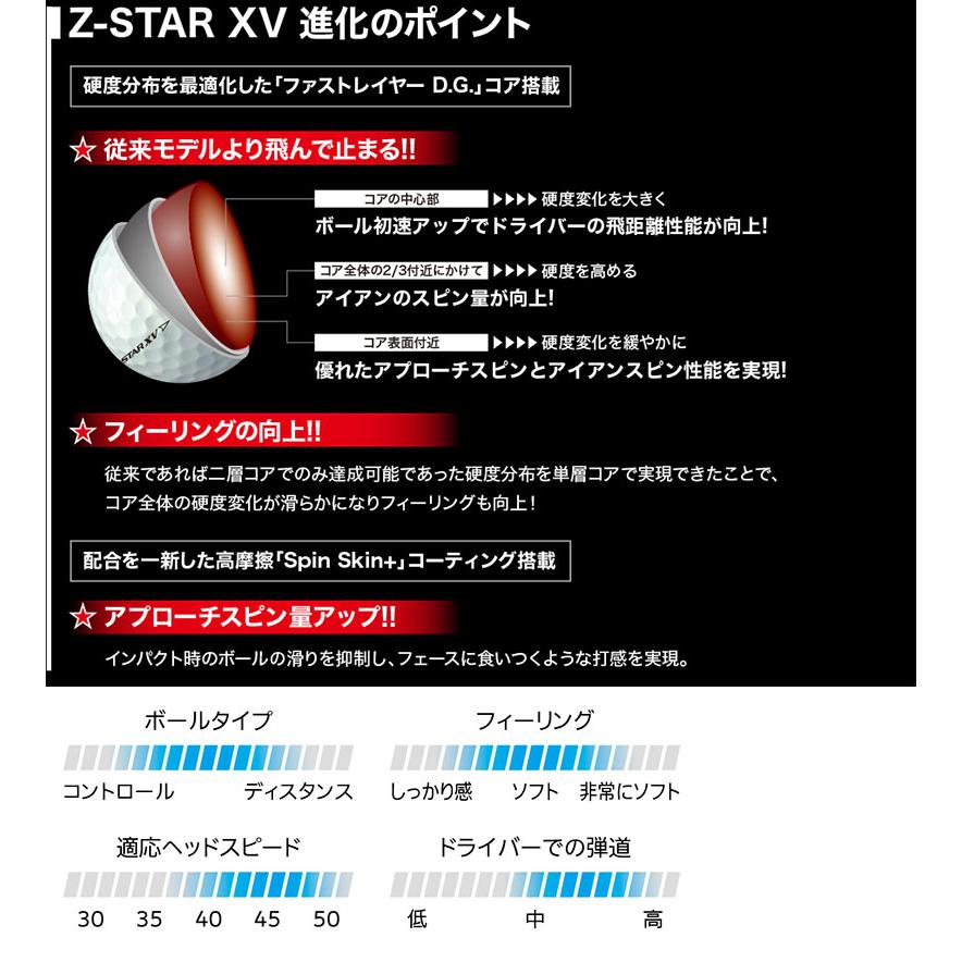 ダンロップ -スリクソン- NEW SRIXON Z-STAR XV 2023 マスターズモデル ゴルフボール 1ダース（12個入り）DUNLOP SRIXON｜cocoadvance｜04