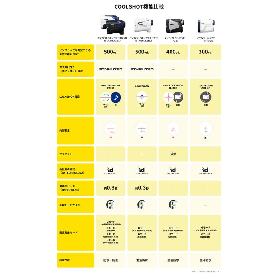 COOLSHOT Nikon -ニコン- COOLSHOT 20i GIII ゴルフ用携帯型レーザー