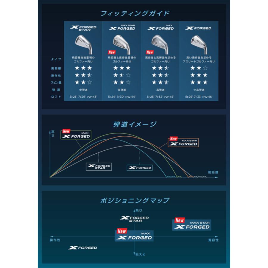 Callaway（キャロウェイ） Callaway X FORGED MAX（2025）アイアン