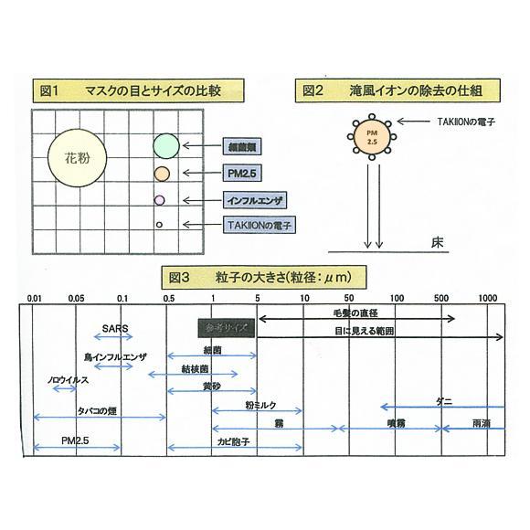 New 滝風イオンメディック TAKI ION MEDIC (医療用物質生成器 New 滝風イオンメディック TAKI ION MEDIC (医療用物質生成器