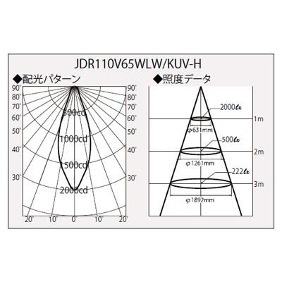 ウシオ USHIO ハロゲンランプ ダイクロハロゲン JDR φ50 ADVANCE 65W 35度 JDR110V65WLW/KUV-H[JDR110V65WLWKUVH]｜cocoatta｜02