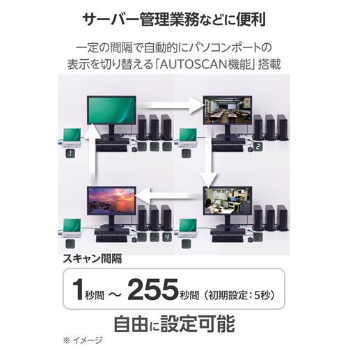 エレコム ELECOM パソコン切替器 KVMVGA・4ポート・ラック式 KVM-RVUSN4_2