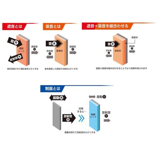 和気産業 WAKI 遮音シート 両面不織布 約1.5×1000×1250mm WSD004 