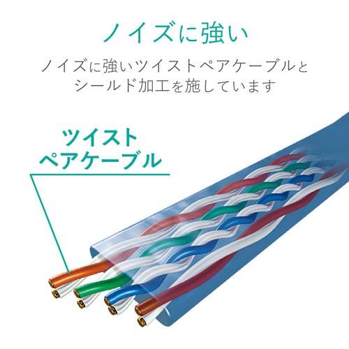 ポスト投函 エレコム ELECOM LANケーブル CAT6 フラット 7m ブルー LD-GF2/BU7｜cocoatta｜06