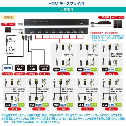 サンワサプライ HDMI対応パソコン自動切替器（8:1） SW-KVM8HU