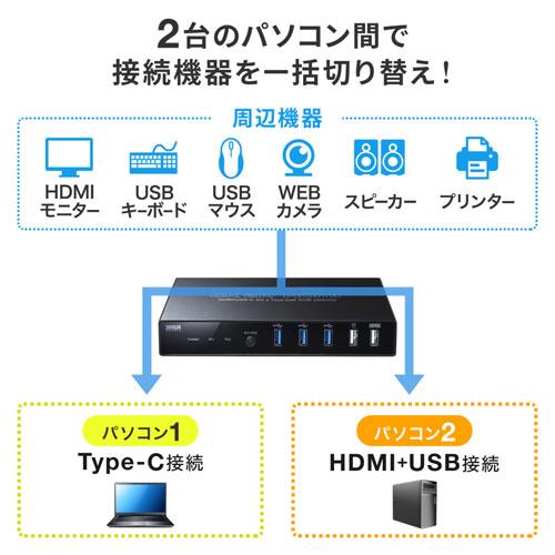 サンワサプライ Type-C接続・HDMI接続対応パソコン切替器 エミュレーション非搭載 SW-KVM2DK｜cocoatta｜03