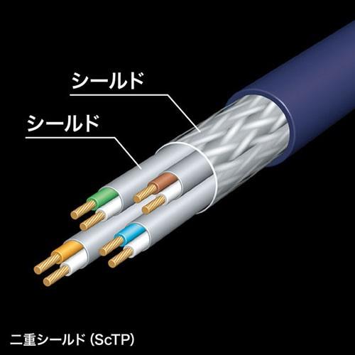 サンワサプライ カテゴリ7A LANケーブル 20m ブルー KB-T7A-20BL