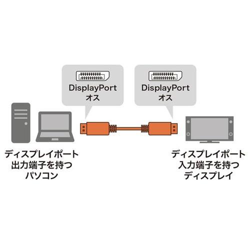 サンワサプライ DisplayPort光ファイバケーブル ブラック 15m KC