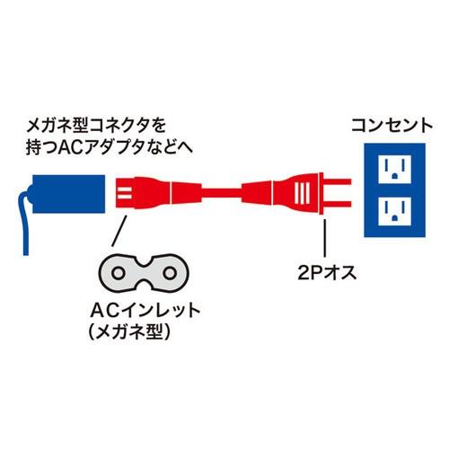 サンワサプライ 電源コード 2P ストレートコネクタ 2m ブラック KB