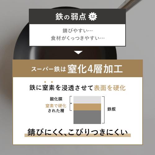 ビタクラフト スーパー鉄 ウォックパン 33cm IH対応 ガス火対応 焦げ