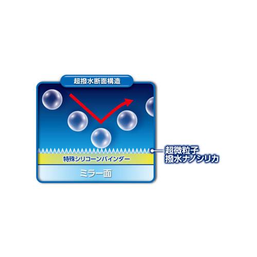 シュアラスター SURLUSTER サイドミラー用 超撥水 ゼロミラー シュアラスター SURLUSTER サイドミラー用 超撥水 ゼロミラー