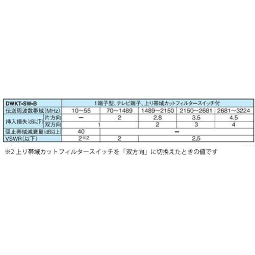 未使用　マスプロ　ＤＷＫＴ−SW　直列ユニット　２０個入 未使用 マスプロ DWKT−SW 直列ユニット 20個入