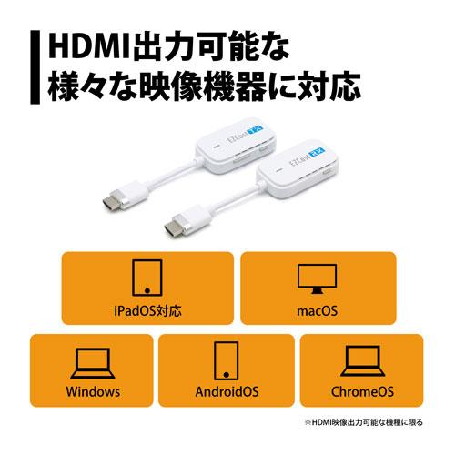 プリンストン PRINCETON EZCast Pocket ワイヤレス HDMI to 画面