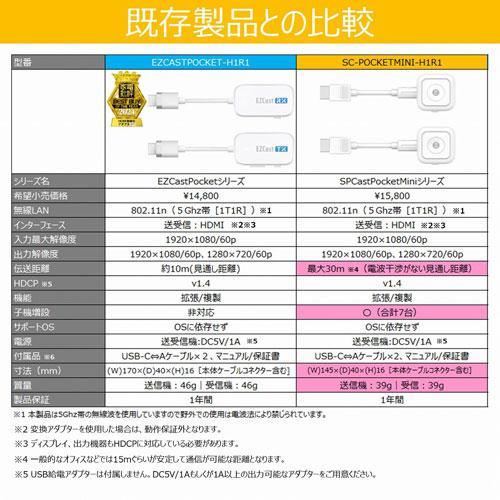 プリンストン PRINCETON プリンストン ワイヤレスHDMI to HDMI SC-POCKETMINI-H1R1の画像