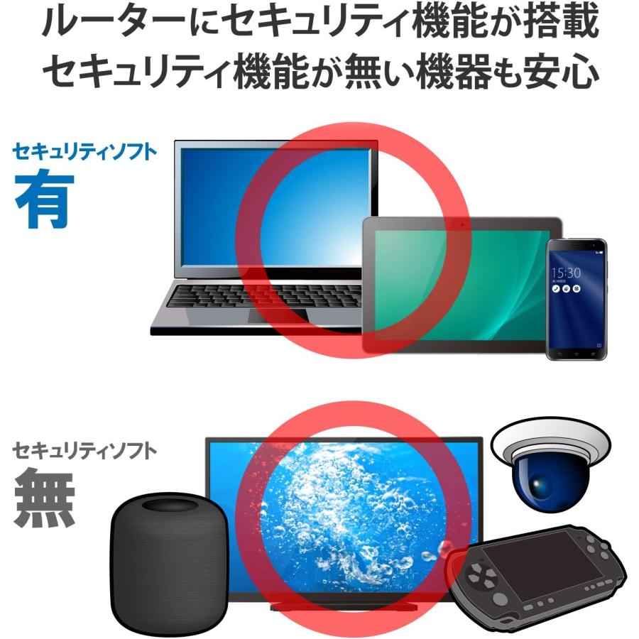 ELECOM エレコム メッシュ Wi-Fiルーター 無線LAN親機＋中継機セット 11ac 1733+800Mbps IPv6 (IPoE)対応 e-Meshスターターキット WMC-2HC-W ホワイト｜cocoawebmarket｜18