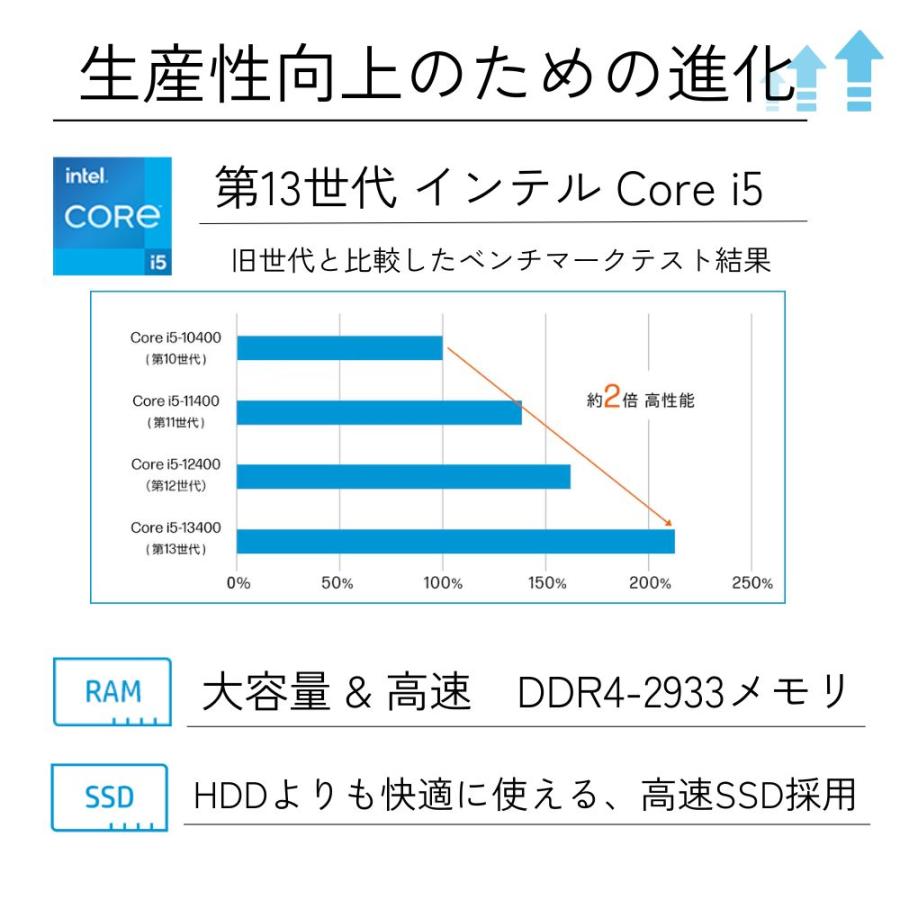 hp - パソコン HP(Inc.) 【eSIM Connect】HP EliteBook 835 G11 Notebook PC