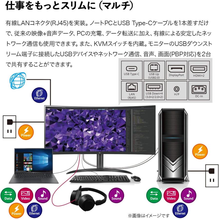 LG 薄型モニター USB-C HDMI接続34WQ75C 公式】 LG 21:9 ウルトラワイドモニター - 40WP95C-W | LG JP