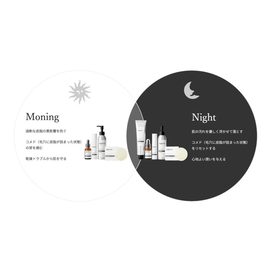 ビタミンC誘導体 agora ニキビ VCクリーム スキンケア 毛穴 開き 小鼻