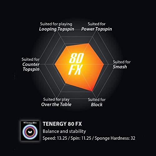 バタフライ(Butterfly) 卓球用裏ラバー テナジー80FX 05940 レッド 特厚 バタフライ Butterfly 卓球用裏ラバー テナジー80FX レッド 特厚