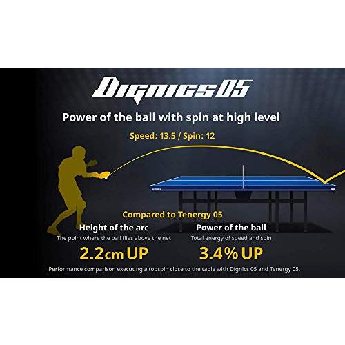 バタフライ(Butterfly) 卓球 ラバー ディグニクス 05 ハイテンション 裏ソフト 06040 ブラック 厚 ブラック バタフライ Butterfly 卓球 ラバー ディグニクス ハイテンション 裏ソフト