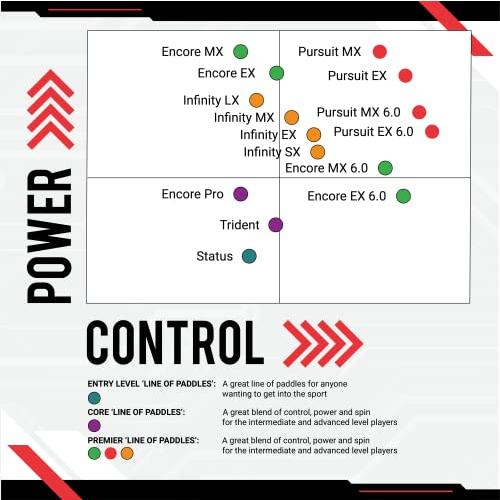 [即日発送] Engage ピックルボールアンコール MX - レッド - ライトピックルボールパドル 【PET7350501583】(25778円)