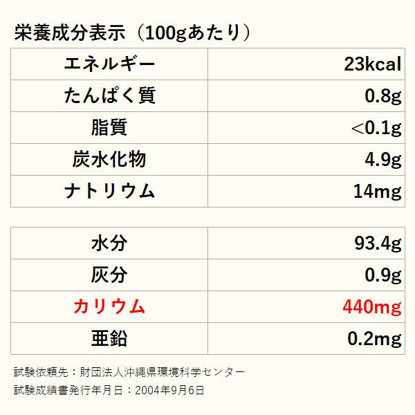 ノニジュース 八重山青木 720ml×6本 /果汁100％ 原液 沖縄産 国産