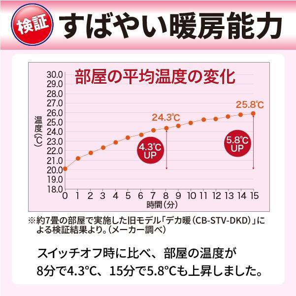 ＜在庫あり＞デカ暖III デカ暖３ 大容量お得セット カセットガス48本付き イワタニ カセットガス 小型 軽量 防災用品 防災グッズ 停電 緊急用 災害用 送料無料 |  | 05