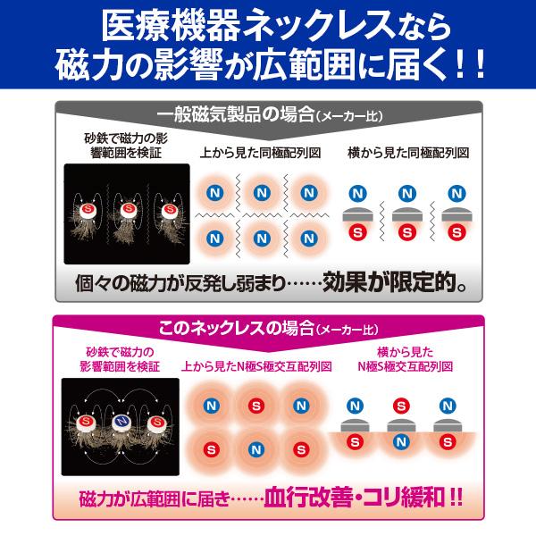 コラントッテ 磁気ネックレス 限定モデル 送料無料 健康医療機器 血行促進 コリ緩和 首・肩 コリ スポーツ選手 Ｎ極Ｓ極交互配列 |  | 06