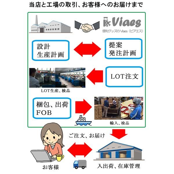 Viaes（ビアエス）電池式 携帯用おしり洗浄器 （ペットボトル接続用ジョイント、電池、専用ポーチ、予備ノズル付） 電動 簡易 ハンディ ポータブル ウォッシュ |  | 22