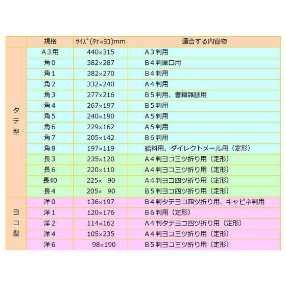 イムラ 長3カラークラフト封筒イエロー 100枚 N3S-403｜cocodecow｜02