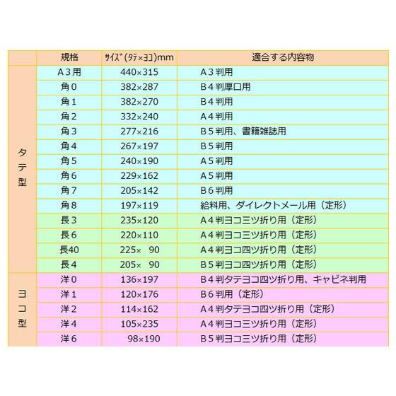 ツバメ工業 テープ付クラフト封筒 角3(85g/m2)500枚 K85-K3T 角３ Ｂ５判 書籍雑誌 角タイプ封筒 ノート｜cocodecow｜02