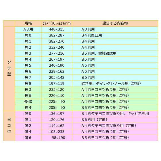 ツバメ 窓付ワンタッチ封筒長3クラフト70g／m21000枚 K70-N3WT 窓付封筒 テープ付き ノートの画像