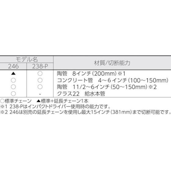【お取り寄せ】RIDGID チェーンアッセン 43068 配管用カッター ハサミ カッター 板金用工具 作業用品 工具の画像