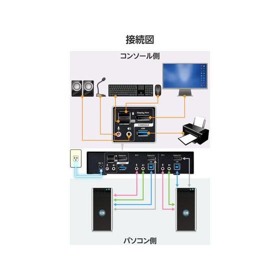 ELECOM パソコン切替器(KVM)DP・2ポート KVM-NDUS2 パソコン切替器(KVM)DP・2ポート - KVM-NDUS2