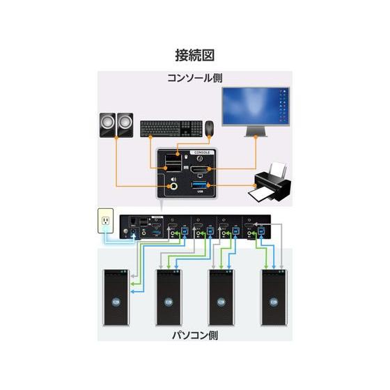 【お取り寄せ】エレコム KVM パソコン切替器 HDMI 4ポート KVM-NHUS4 切替機 分配器 ＰＣ周辺機器 パソコン 家電_6