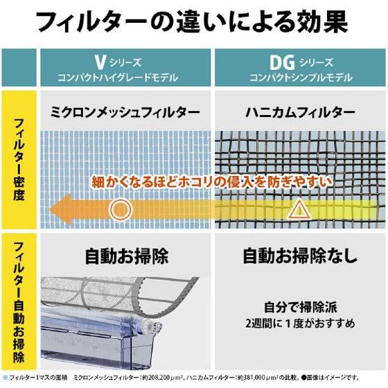 SHARP（シャープ） 【配送のみ・工事なし】6畳向け 冷暖房エアコン