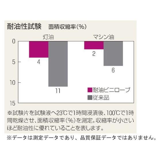 【お取り寄せ】塩化ビニール手袋簡易包装耐油ロングビニローブ1Pk袋10双青LL 使いきり手袋 ビニールプラスチック プラスチック 作業用手袋 軍足 作業｜cocodecow｜03