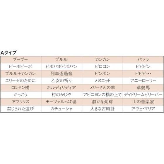【お取り寄せ】パトライト LED積層信号灯付き電子音報知器 色:赤 LKEH-102FA-R 報知器 ＦＡセンサ 制御機器 電気 制御部品_1