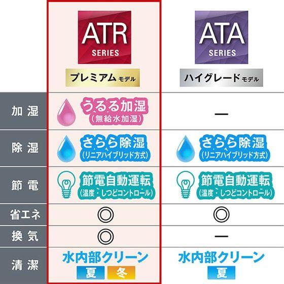お取り寄せ】ダイキン【標準工事付】エアコン 18畳向け e angle select