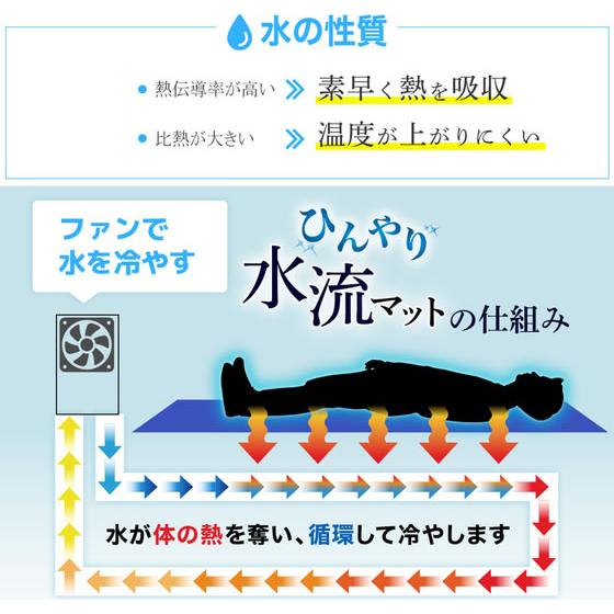 THANKO ひんやり水流快眠マット WATM26SWH 扇風機 サーキュレーター 空調家電_5