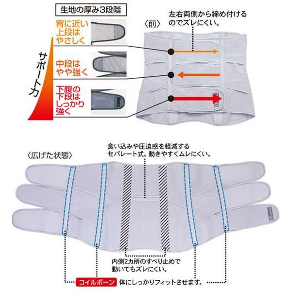 【お取り寄せ】アルファックス お医者さんのがっちり下腹ベルト M-L 203001 サポーター メディカルの画像