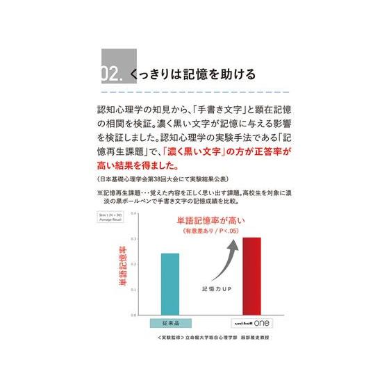 三菱鉛筆 ユニボールワンF 0.38 グレー 無垢 UMNSF38F.37 水性ゲルインクボールペン ノック式｜cocodecow｜04