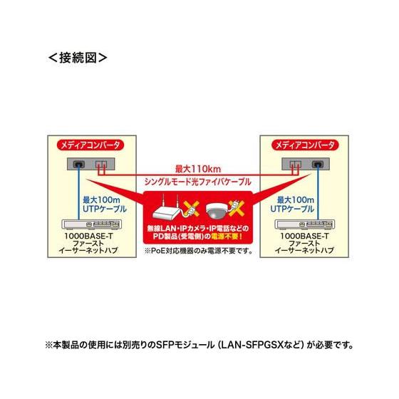 【お取り寄せ】サンワサプライ/光メディアコンバータ/LAN-PSC212RFN ＳＭＦ ＷＤＭ １０／２０／４０／６０ｋｍ