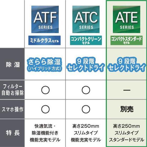 e angle ダイキン 【標準工事付】6畳向け 冷暖房エアコン e angle