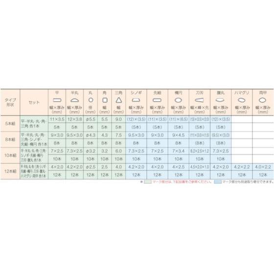 【お取り寄せ】TRUSCO 組ヤスリ 平 油目 全長170 12本組 THI012-04TRUSCO 組ヤスリ 平 油目 全長170 12本組 THI012-04 ヤスリ 研削研磨 作業 工具｜cocodecow｜03