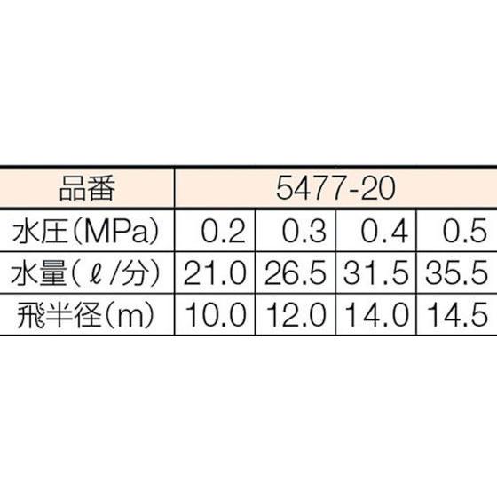 【お取り寄せ】カクダイ スプリンクラー 散水角度360 5477-20カクダイ スプリンクラー 散水角度360 5477-20 噴霧器 散水 噴霧 農業資材 園芸 作業 工具｜cocodecow｜02