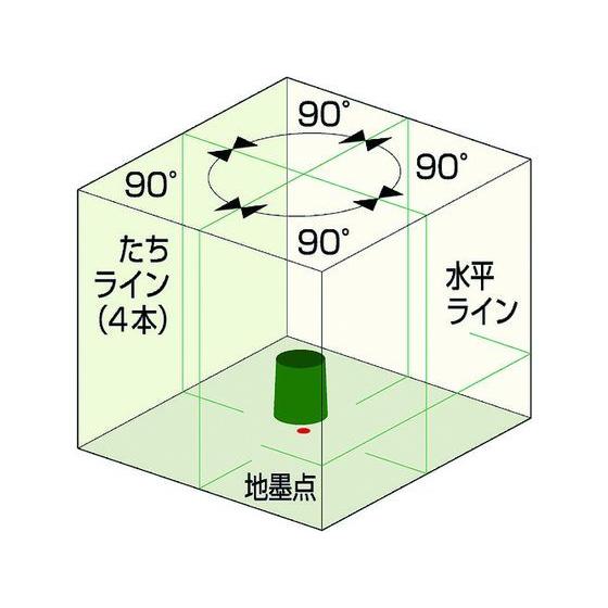 【お取り寄せ】KDS リアルグリーンレーザー66RG ATL-66RG 墨打器 墨差し 測量 作業｜cocodecow｜02