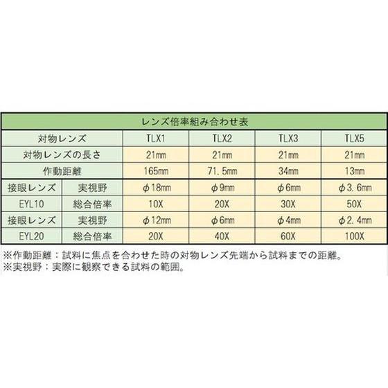 【お取り寄せ】TRUSCO 接眼レンズ20倍 クロスミクロ付 EYL20-4_1