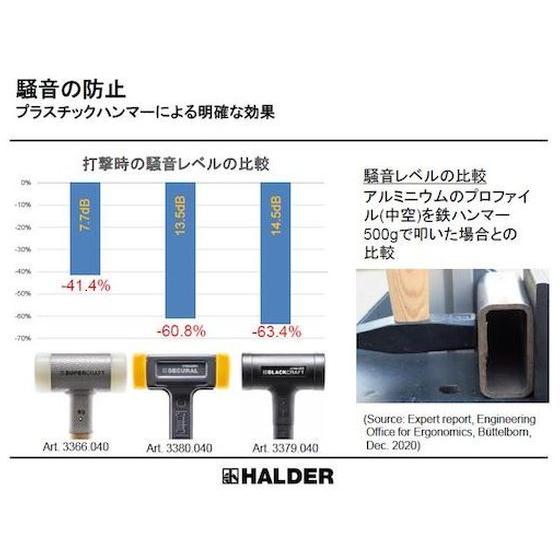 【お取り寄せ】HALDER スーパークラフトハンマー スティール製ハンドル付ナイロン白 頭径4 3377.045 ハンマー 作業工具 作業用品 工具の画像