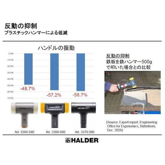【お取り寄せ】HALDER スーパークラフトハンマー スティール製ハンドル付ナイロン白 頭径4 3377.045 ハンマー 作業工具 作業用品 工具の画像